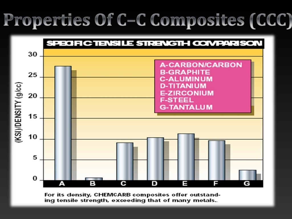 Carbon carbon composite