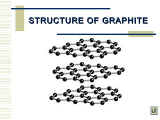 STRUCTURE OF GRAPHITESTRUCTURE OF GRAPHITE
 