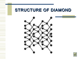 STRUCTURE OF DIAMONDSTRUCTURE OF DIAMOND
 