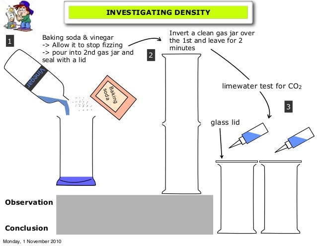lab of decomposition baking soda Carbon chemistry