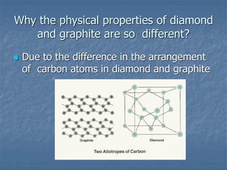 Why the physical properties of diamond
and graphite are so different?
 Due to the difference in the arrangement
of carbon atoms in diamond and graphite
 