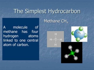 The Simplest Hydrocarbon
Methane CH4
A molecule of
methane has four
hydrogen atoms
linked to one central
atom of carbon.
 
