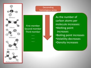 First member
Second member
Third member
…..
…..
…..
As the number of
carbon atoms per
molecule increases:
•Melting point
increases
•Boiling point increases
•Volatility decreases
•Density increases
Descending
homologous series
 