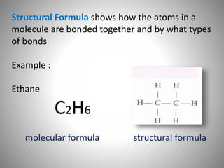 Structural Formula shows how the atoms in a
molecule are bonded together and by what types
of bonds
Example :
Ethane
C2H6
molecular formula structural formula
 