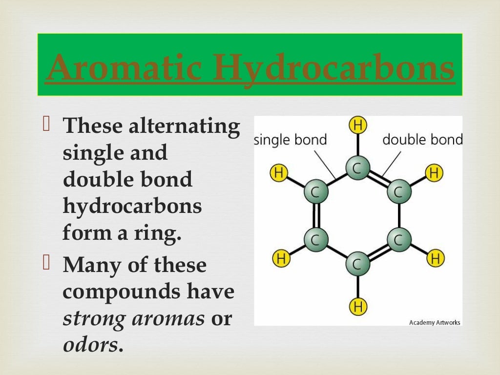 Carbon compounds (ppt)
