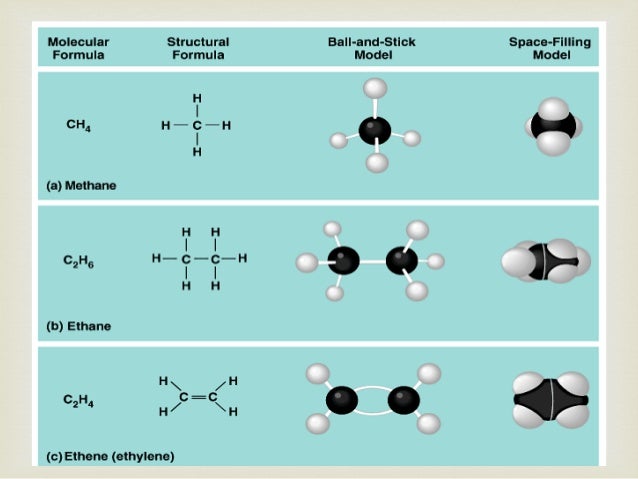 Carbon Compounds Ppt