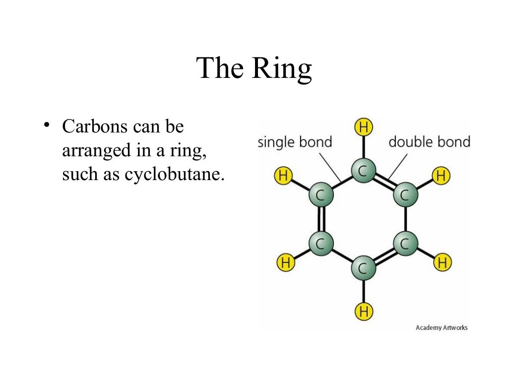 Carbon Compounds
