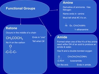 Functional Groups
Amine
Derivative of ammonia. Has
Nitrogen
Name ends in –amine
Must tell what #C it’s on.
-N- Ex. CH3CH2NH2
1- ethanamine
Amide
Formed when one of the H’s of the amine
react w/the OH of an acid to produce an
amide & water.
Has N and a double bonded oxygen
O CH3CH2CH2CONH2
-C-N-H butanamide
On the end. Ends in amide.
Ketone
Occurs in the middle of a chain
CH3COCH3
No H on the carbon
-C-C-C-
O
Ends in “one”
Tell what C#
 
