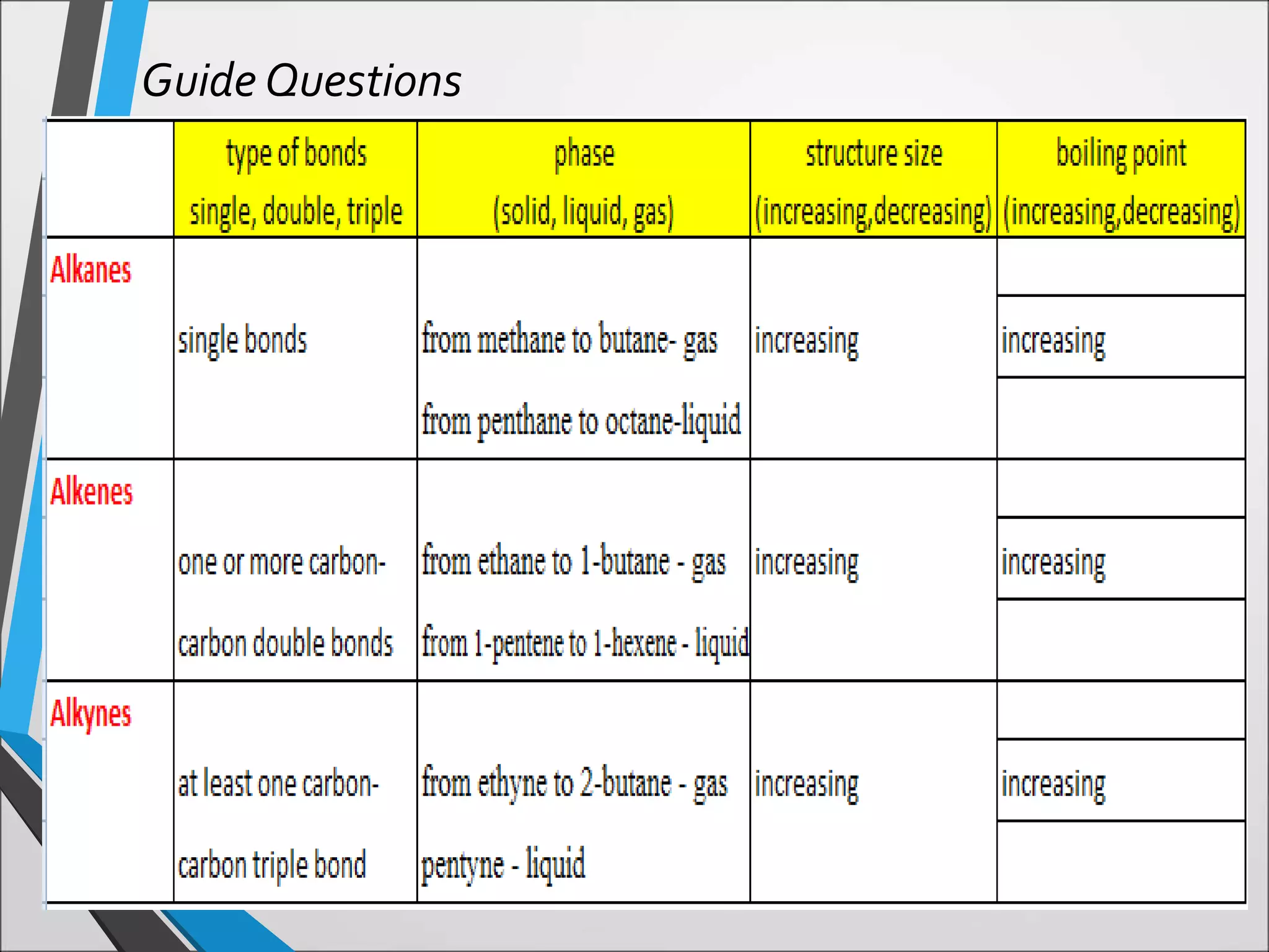CARBON COMPOUNDS SCIENCE 9 | PPT | Chemistry | Science
