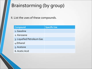 Brainstorming (by group)
II. List the uses of these compounds.
Compound Specific Use
1. Gasoline
2. Kerosene
3. Liquefied ...