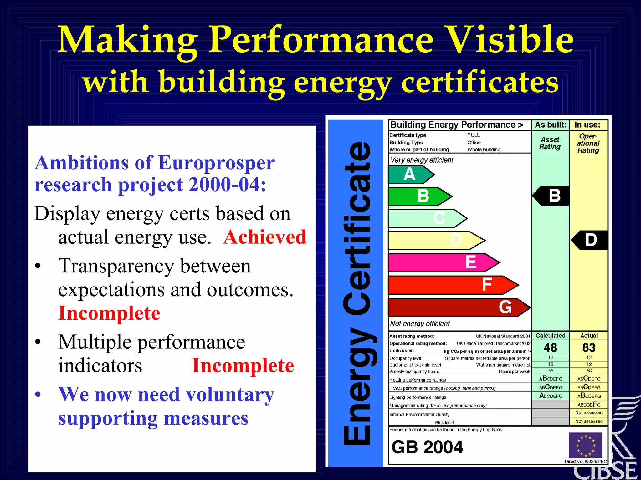Making Performance Visible  with building energy certificates Ambitions of Europrosper research project 2000-04: Display energy certs based on actual energy use.  Achieved Transparency between expectations and outcomes. Incomplete Multiple performance indicators Incomplete We now need voluntary supporting measures   