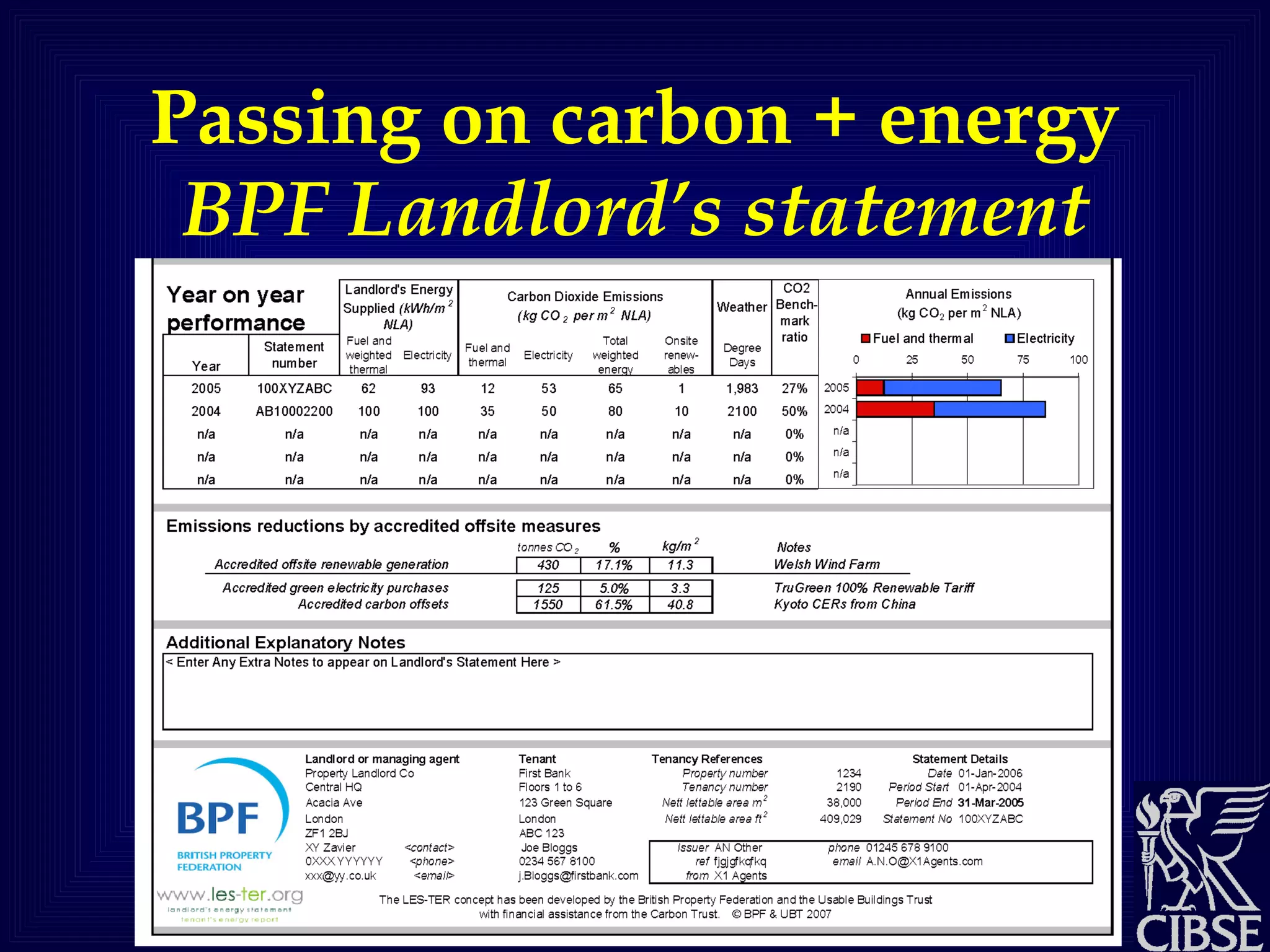 Passing on carbon + energy  BPF Landlord’s statement 