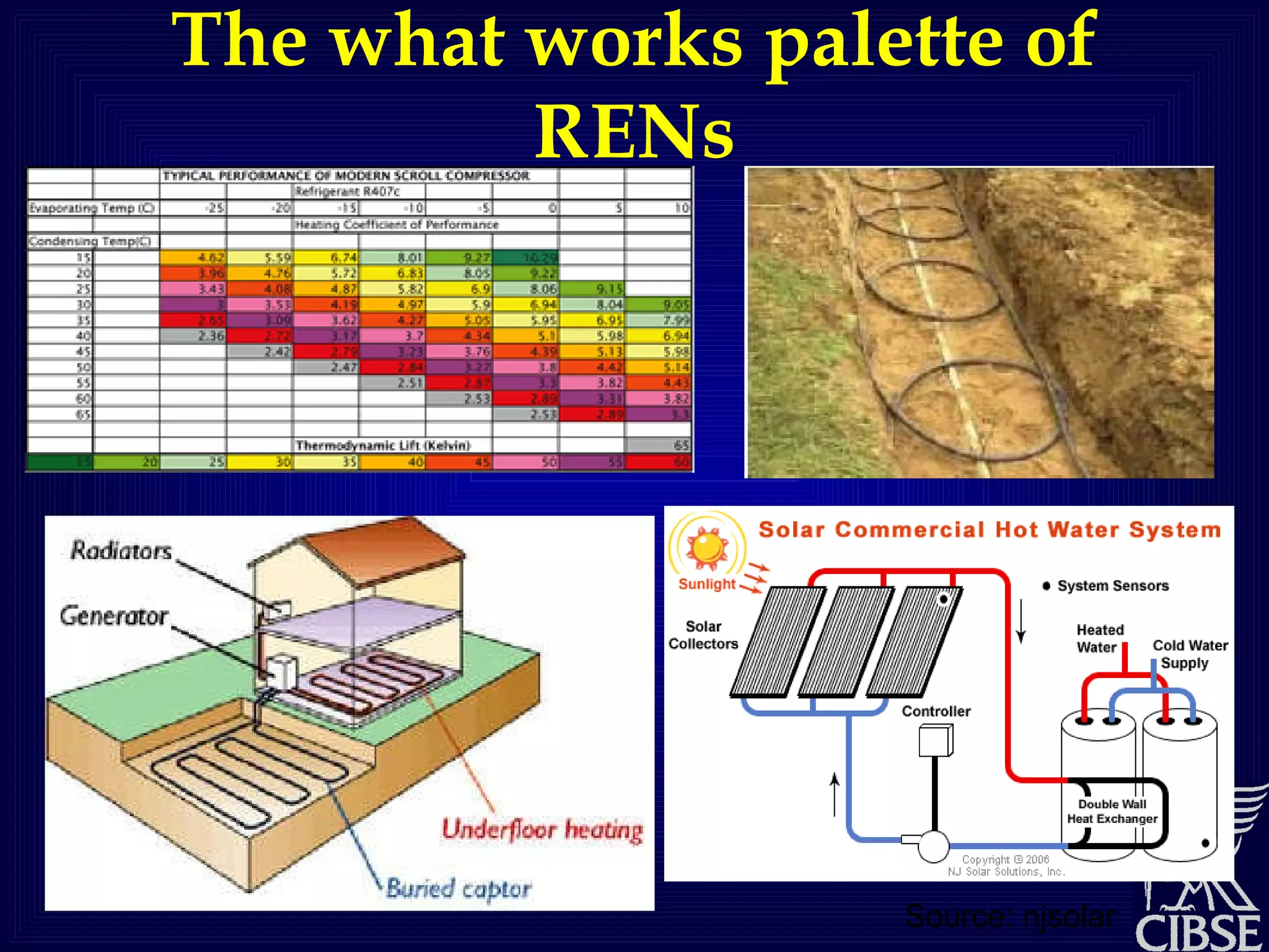 The what works palette of RENs Source: njsolar 
