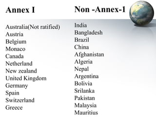 Non -Annex-1 India Bangladesh Brazil China Afghanistan Algeria Nepal Argentina Bolivia Srilanka Pakistan Malaysia Mauritius Annex I Australia(Not ratified) Austria Belgium Monaco Canada Netherland New zealand United Kingdom Germany Spain Switzerland Greece 