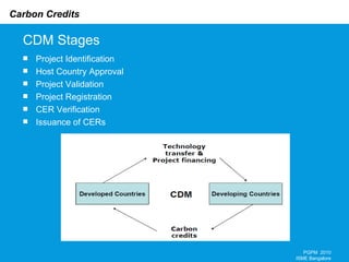 CDM Stages PGPM  2010 ISME Bangalore Project Identification Host Country Approval Project Validation Project Registration CER Verification Issuance of CERs 