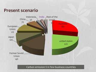 Carbon credit | PPTX