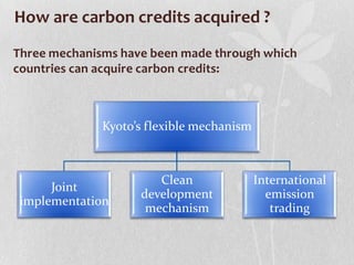 Carbon credit | PPTX