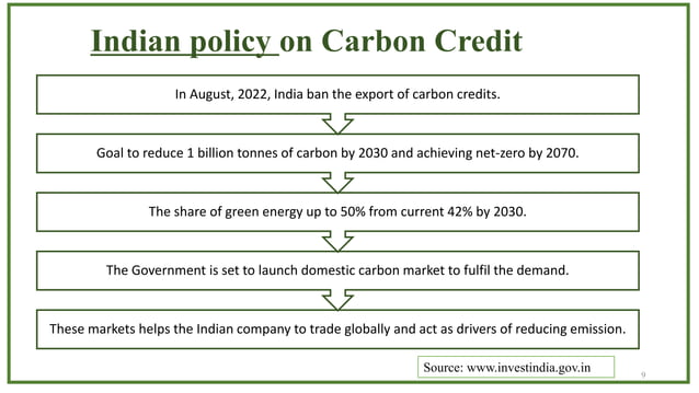 Visual Reference: Carbon Credit Carbon Trading Future Pptx