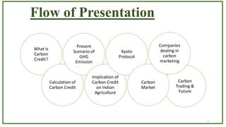 Carbon
Trading &
Future
2
Flow of Presentation
What is
Carbon
Credit?
Calculation of
Carbon Credit
Present
Scenario of
GHG...