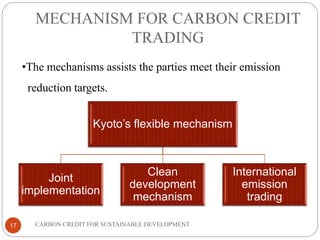 MECHANISM FOR CARBON CREDIT
TRADING
17
Kyoto’s flexible mechanism
Joint
implementation
Clean
development
mechanism
International
emission
trading
•The mechanisms assists the parties meet their emission
reduction targets.
CARBON CREDIT FOR SUSTAINABLE DEVELOPMENT
 