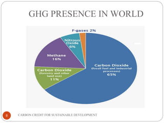GHG PRESENCE IN WORLD
CARBON CREDIT FOR SUSTAINABLE DEVELOPMENT8
 