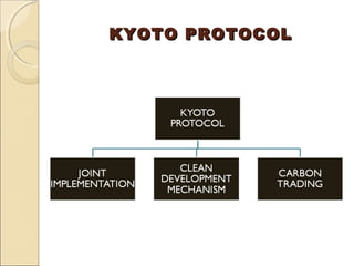 KKYYOOTTOO PPRROOTTOOCCOOLL 
 