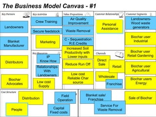 Carbon cultures final presentations