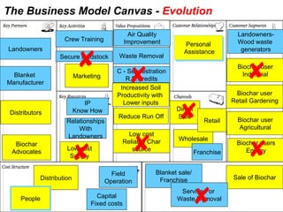 Carbon cultures final presentations