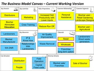 Carbon cultures final presentations