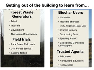 Carbon cultures final presentations