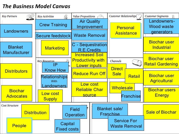 Franchise Business Model Template