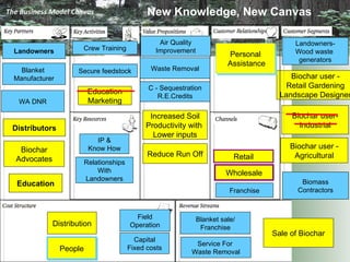 Carbon cultures lecture 8 resources