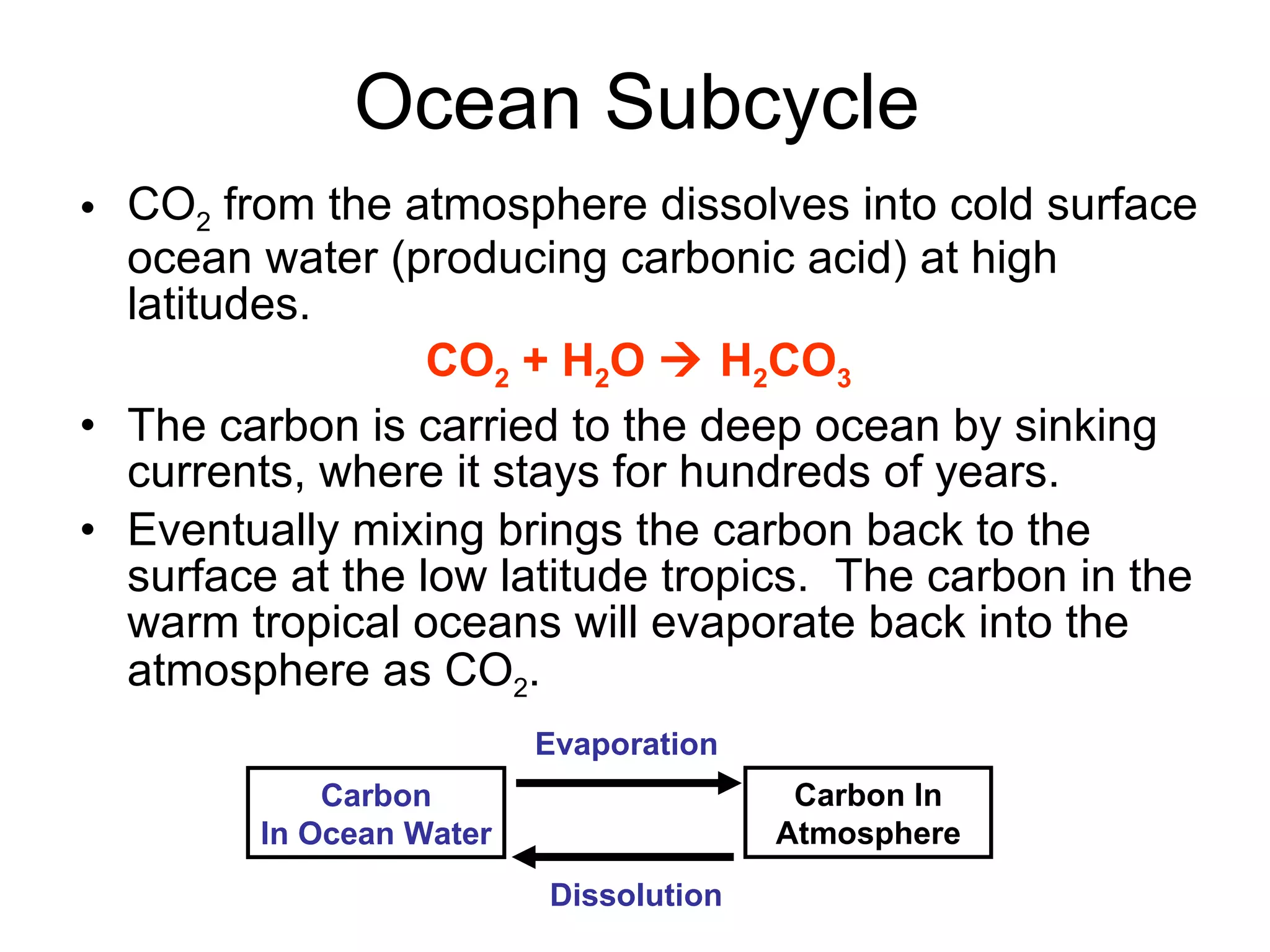 Ocean Subcycle CO 2  from the atmosphere dissolves into cold surface ocean water (producing carbonic acid) at high latitudes.  CO 2  + H 2 O    H 2 CO 3 The carbon is carried to the deep ocean by sinking currents, where it stays for hundreds of years.  Eventually mixing brings the carbon back to the surface at the low latitude tropics.  The carbon in the warm tropical oceans will evaporate back into the atmosphere as CO 2 .   Dissolution Carbon In Atmosphere Carbon In Ocean Water Evaporation 
