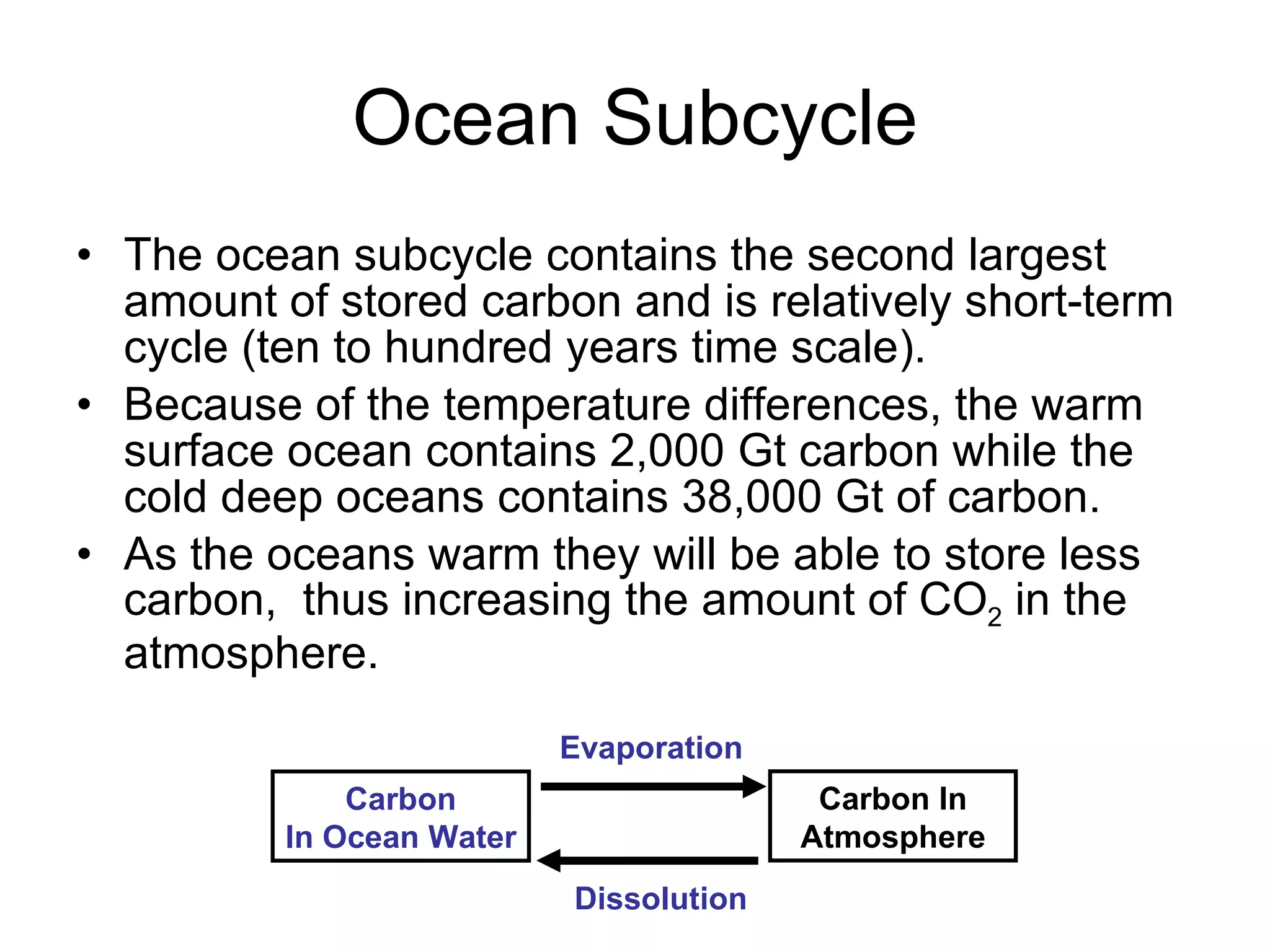 Ocean Subcycle The ocean subcycle contains the second largest amount of stored carbon and is relatively short-term cycle (ten to hundred years time scale). Because of the temperature differences, the warm surface ocean contains 2,000 Gt carbon while the cold deep oceans contains 38,000 Gt of carbon. As the oceans warm they will be able to store less carbon,  thus increasing the amount of CO 2  in the atmosphere. Dissolution Carbon In Atmosphere Carbon In Ocean Water Evaporation 