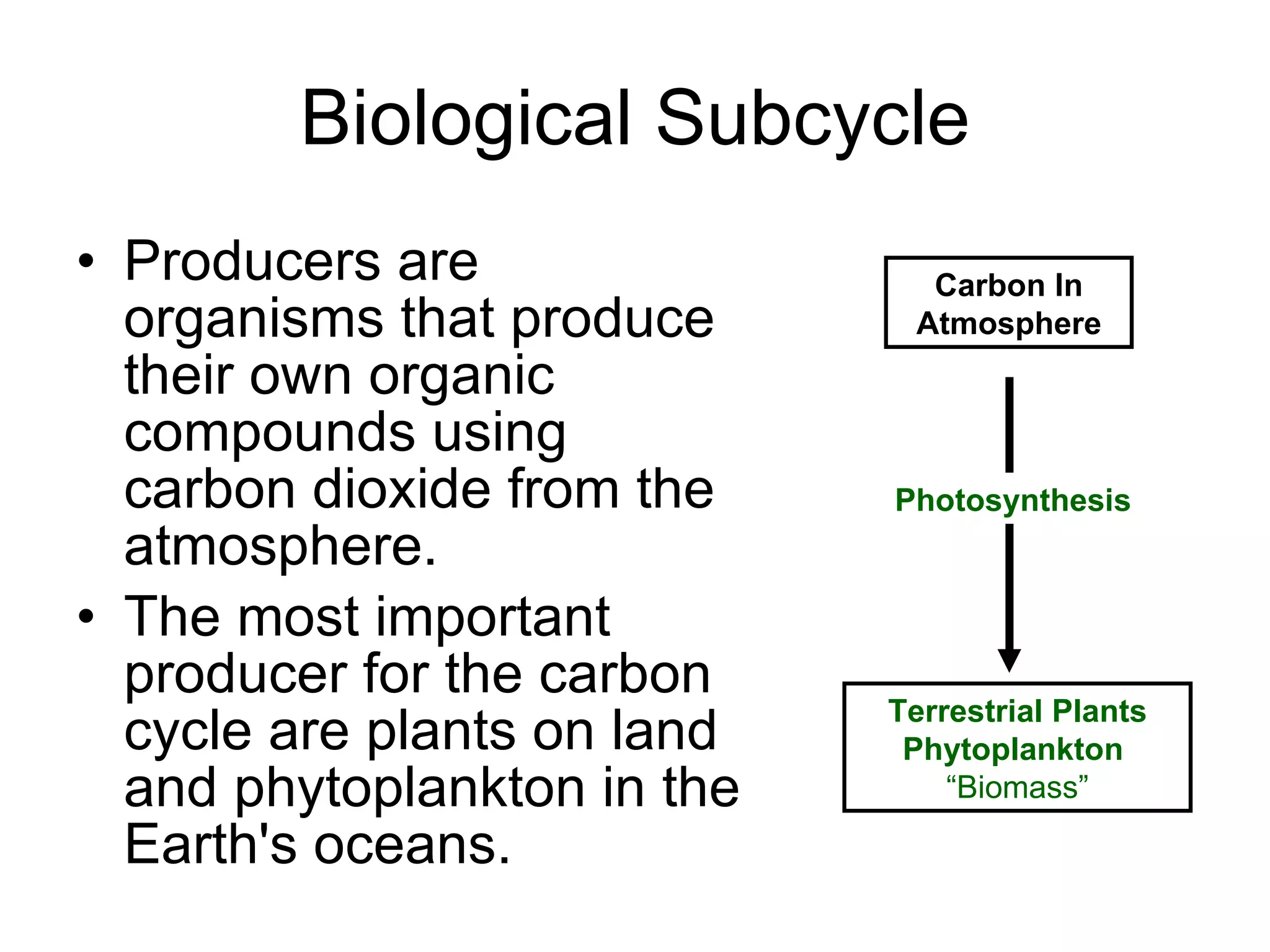 Biological Subcycle Producers are organisms that produce their own organic compounds using carbon dioxide from the atmosphere. The most important producer for the carbon cycle are plants on land and phytoplankton in the Earth's oceans.  Terrestrial Plants Phytoplankton  “ Biomass” Carbon In Atmosphere Photosynthesis 