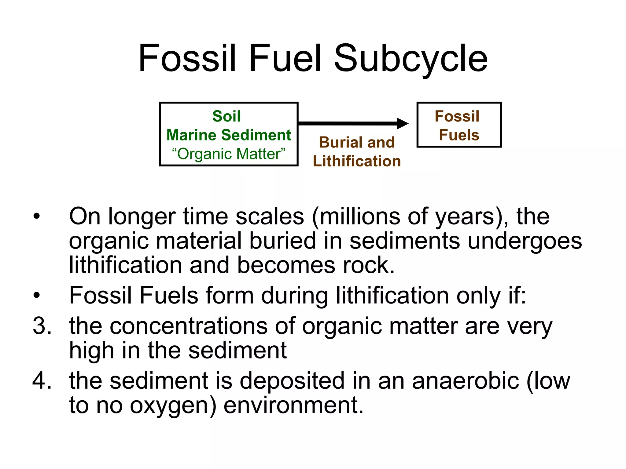 Fossil Fuel Subcycle On longer time scales (millions of years), the organic material buried in sediments undergoes lithification and becomes rock. Fossil Fuels form during lithification only if: the concentrations of organic matter are very high in the sediment  the sediment is deposited in an anaerobic (low to no oxygen) environment. Fossil  Fuels Burial and Lithification Soil  Marine Sediment “ Organic Matter” 