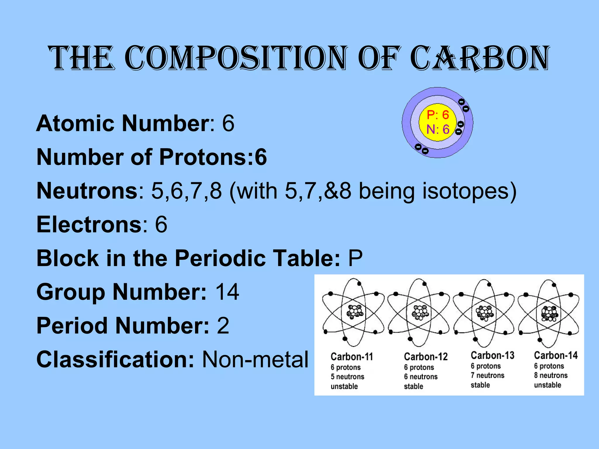 The Composition of Carbon Atomic Number : 6 Number of Protons:6 Neutrons : 5,6,7,8 (with 5,7,&8 being isotopes) Electrons : 6 Block in the Periodic Table:  P Group Number:  14 Period Number:  2 Classification:  Non-metal 