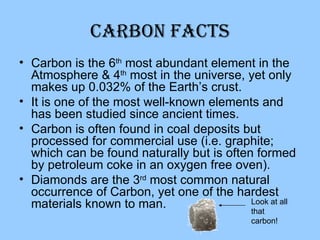 Carbon, Facts, Uses, & Properties
