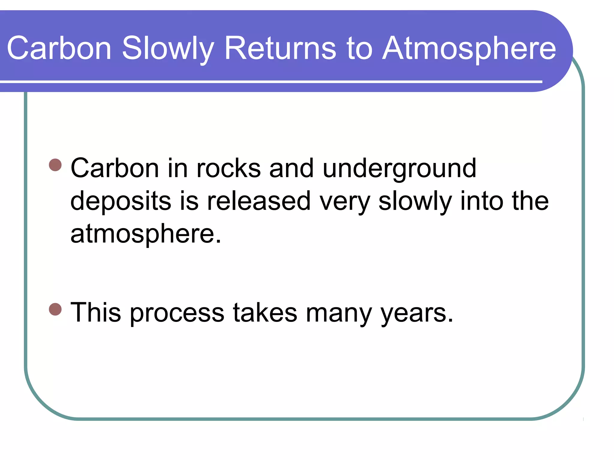 Carbon Slowly Returns to Atmosphere
Carbon in rocks and underground
deposits is released very slowly into the
atmosphere.
This process takes many years.
 