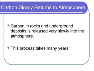Carbon Slowly Returns to Atmosphere
Carbon in rocks and underground
deposits is released very slowly into the
atmosphere.
This process takes many years.
 