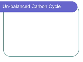Un-balanced Carbon Cycle
 