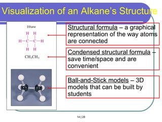 14 | 28
Visualization of an Alkane’s Structure
Section 14.3
Structural formula – a graphical
representation of the way atoms
are connected
Condensed structural formula –
save time/space and are
convenient
Ball-and-Stick models – 3D
models that can be built by
students
 