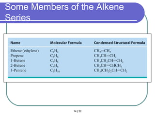 14 | 32
Some Members of the Alkene
Series
Section 14.3
 