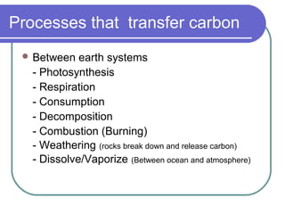 Processes that transfer carbon
 Between earth systems
- Photosynthesis
- Respiration
- Consumption
- Decomposition
- Combustion (Burning)
- Weathering (rocks break down and release carbon)
- Dissolve/Vaporize (Between ocean and atmosphere)
 