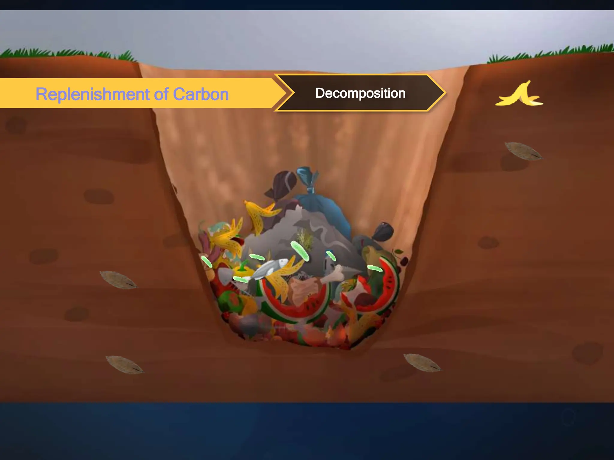 Replenishment of Carbon Decomposition
 