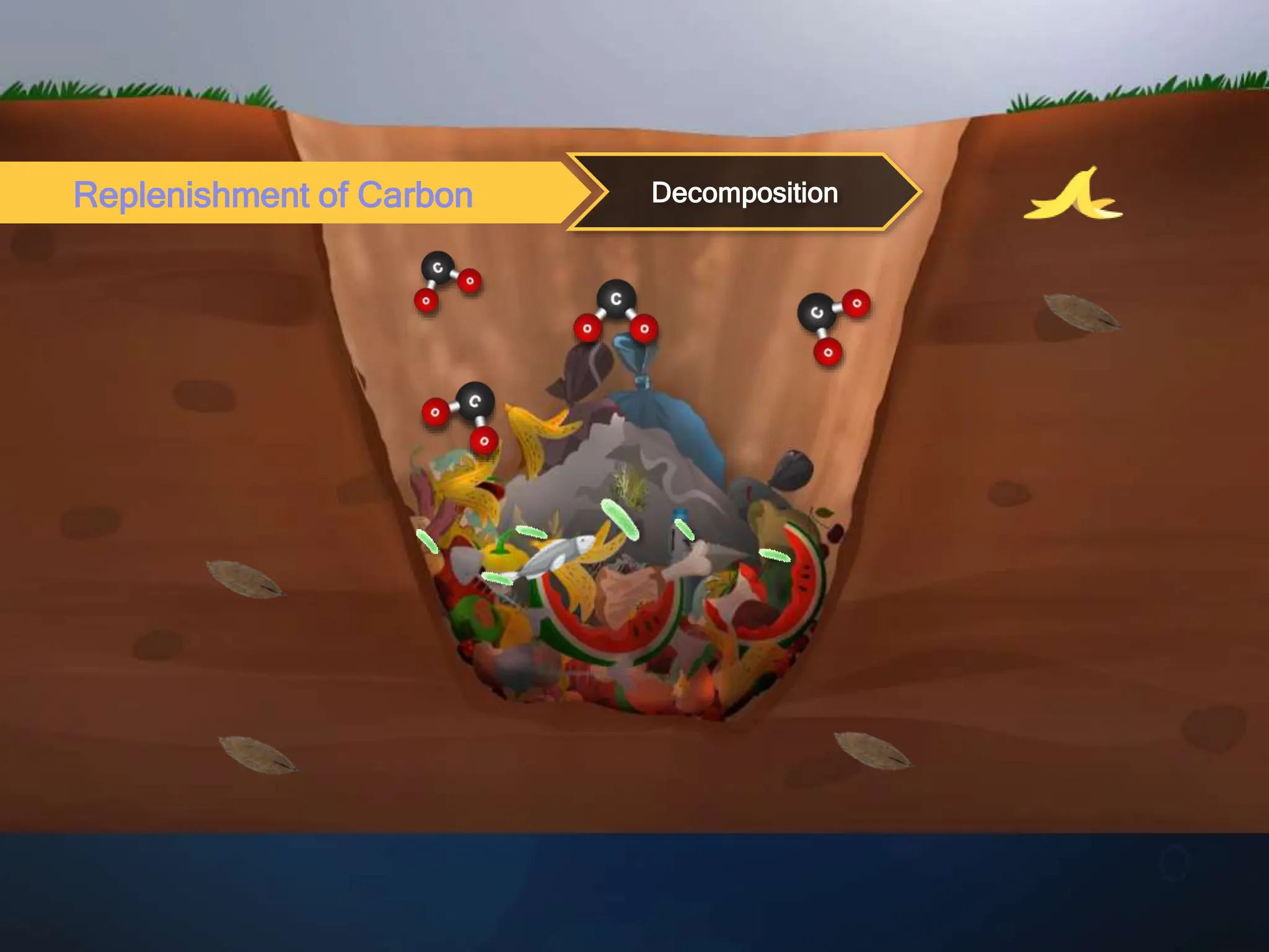 Replenishment of Carbon Decomposition
 