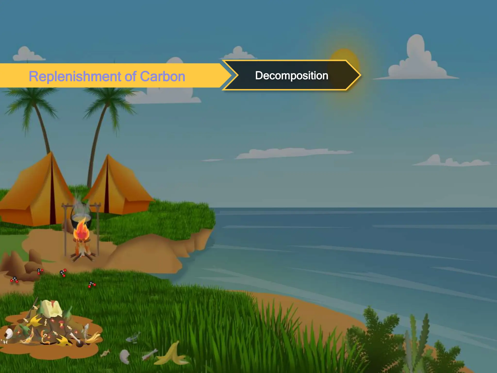 Replenishment of Carbon Decomposition
 