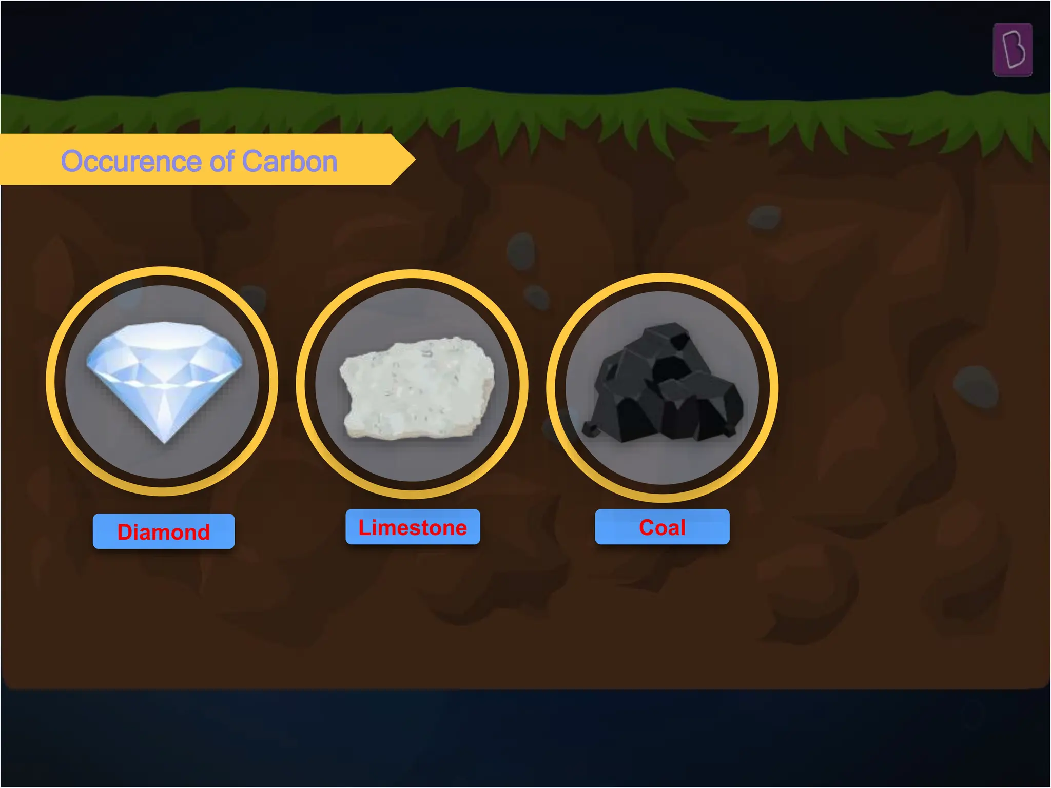 Occurence of Carbon
Diamond Limestone Coal
 