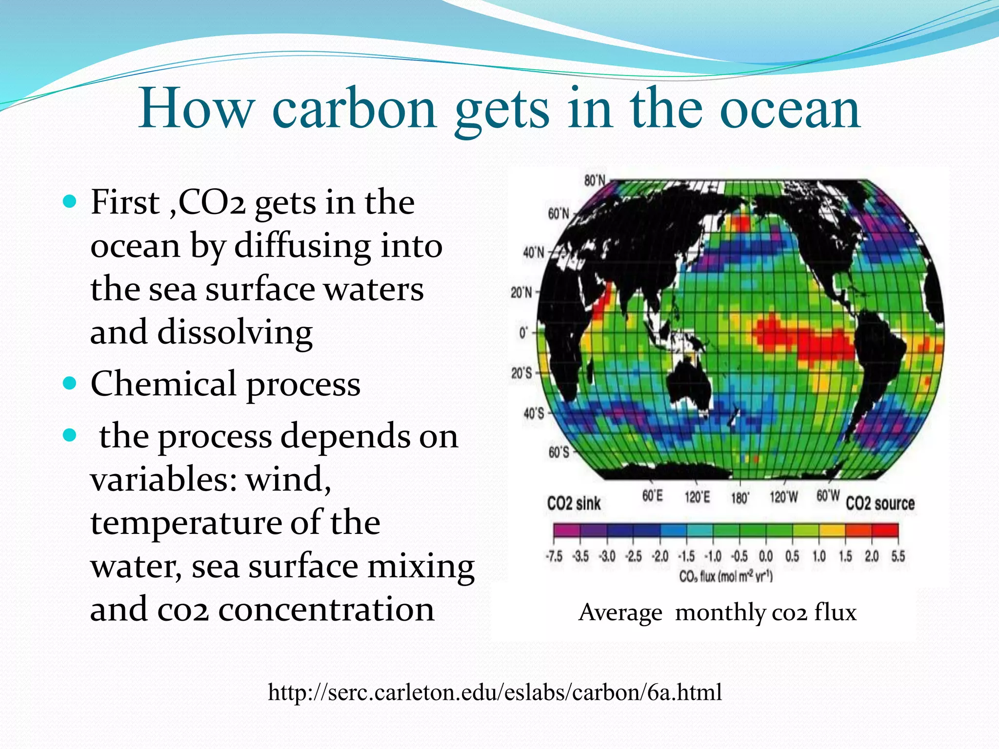 How carbon gets in the ocean
 First ,CO2 gets in the
ocean by diffusing into
the sea surface waters
and dissolving
 Chemical process
 the process depends on
variables: wind,
temperature of the
water, sea surface mixing
and co2 concentration AaAverage monthly co2 flux
http://serc.carleton.edu/eslabs/carbon/6a.html
 
