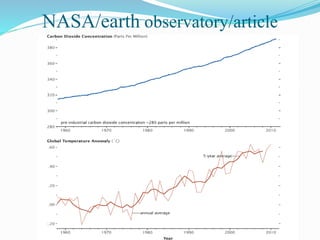 NASA/earth observatory/article
 